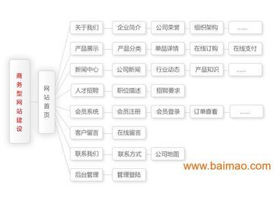 企業(yè)應(yīng)用型網(wǎng)站建設(shè) 從選對廠家到價(jià)格優(yōu)化全指南